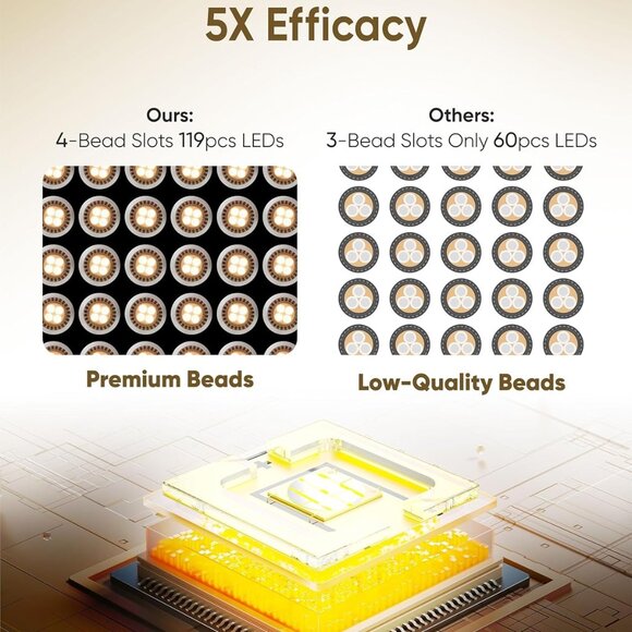 LED Red Light Mask for Face - Kingdo Upgraded Version 119 Leds - Picture 4 of 11